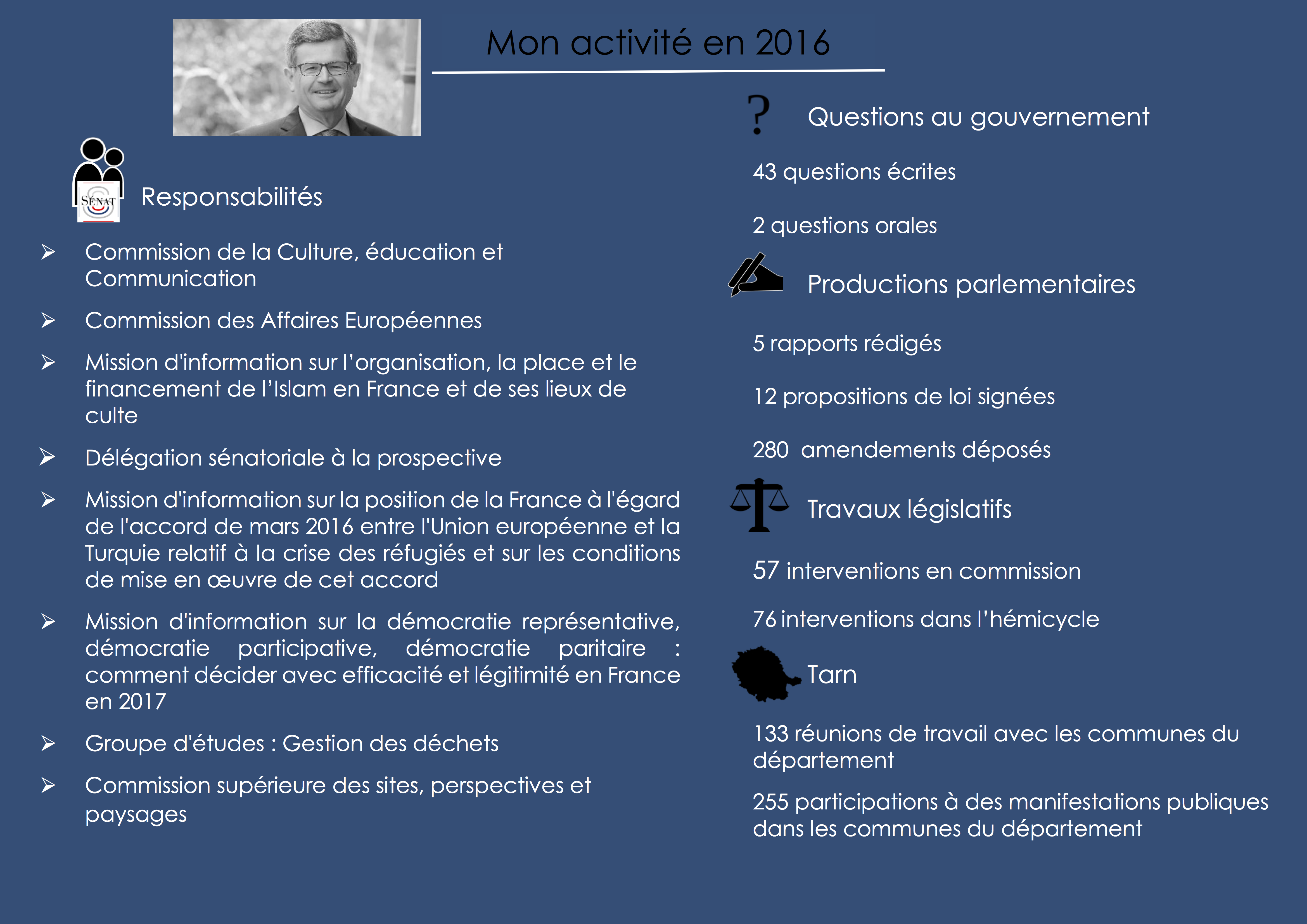 mon-activite-en-2016-2